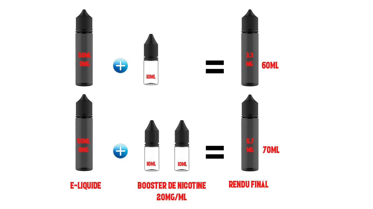 préconisations de dosage de nicotine pour 50ml